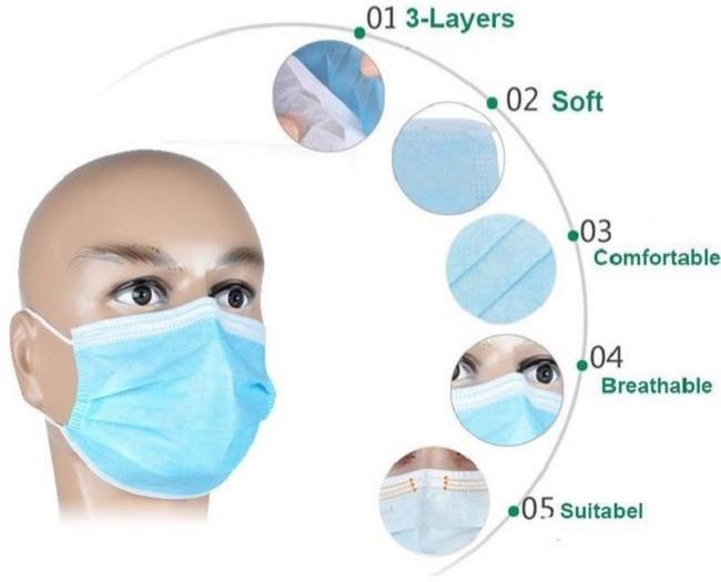 Medical NANO MASK 3 Layer